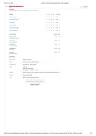 RCB vs CSK 2025 scorecard.